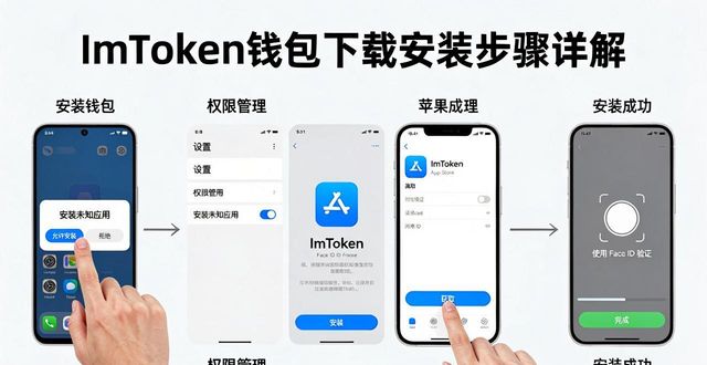 钱包手势密码怎么弄_钱包手势密码忘了怎么办_新手指南：访问imtoken钱包下载网址的步骤