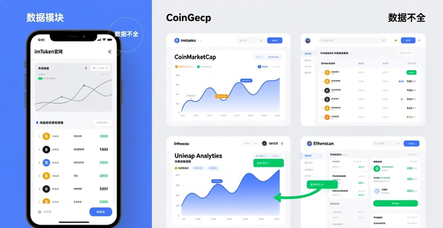 imToken官网市场数据分析局限性_如何通过imToken官方网站获取准确的市场数据？_imToken官网产品动态安全公告