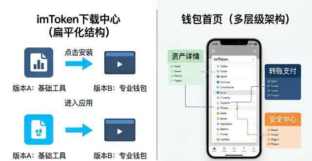 钱包对比表情包_imtoken下载中心钱包首页结构对比_钱包对比图