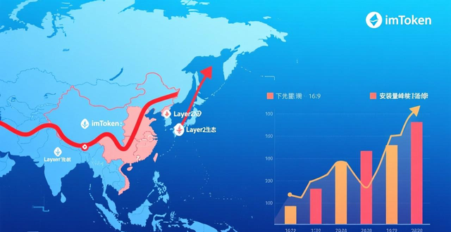 机构用户对imToken的需求增长_imToken下载安装的重要客户案例与市场总结_imToken体现市场接受程度