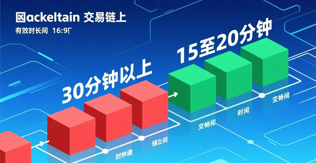 滑点容忍度交易对设置_如何在imToken官网下载2.0国际版上设定合理的交易参数？_imToken 2.0交易参数设置