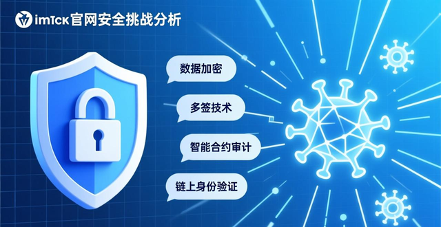 imToken官网发展机遇与挑战_imToken官方网站的未来机遇与挑战分析_imToken官网未来趋势分析
