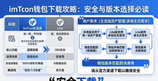 钱包app是做什么用的_钱包软件下载_如何在imToken钱包官方版下载之前做出选择？