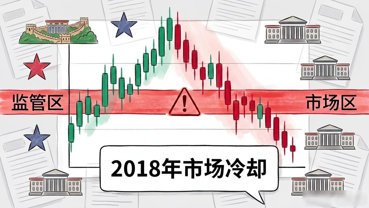 2018数字货币分析_2018年ICO热潮退场原因_2018年加密货币市场暴跌