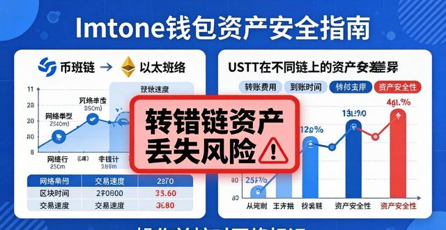 无忧钱包怎么样_钱包无钱图_8. imToken钱包使用攻略,让你的投资无忧!