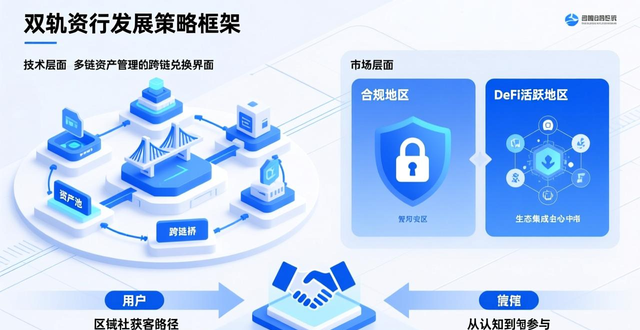 数字钱包全球市场拓展_imToken官网下载2.0国际版的市场潜力与发展策略_imToken 2.0国际版