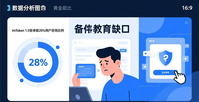 imToken官网下载1.0安卓的重要数据分析与市场策略_imToken 1.0安卓版下载_imToken 1.0版本市场表现