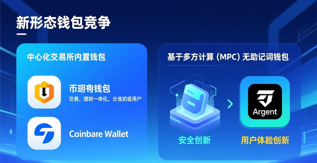 imToken竞争态势_数字资产钱包市场竞争_imToken钱包app最新下载的市场竞争分析