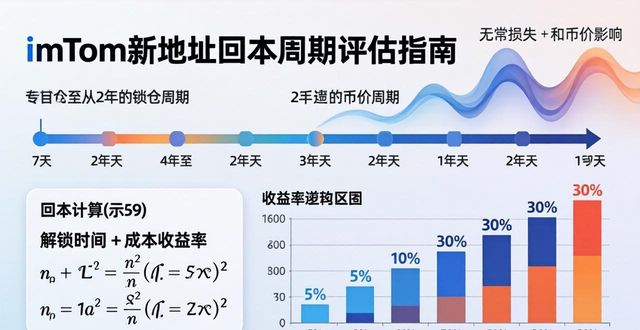 评估的周期_如何评估imToken新地址的投资回报周期?_评估周期是什么意思
