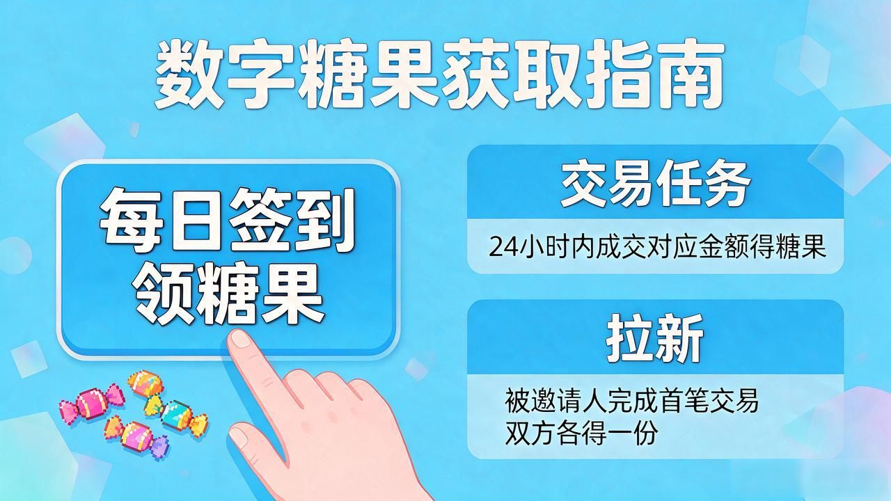 交易返糖果兑换比例与技巧_数字货币怎么领糖果_数字货币平台糖果奖励领取攻略