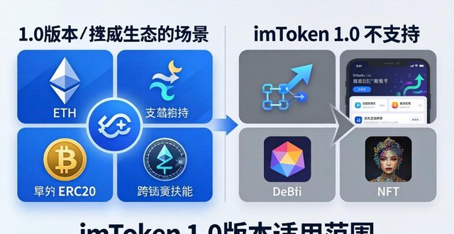 乐安全6.0可冻结版官网_官方网站价格_如何通过imToken官网下载1.0版提供可持续价值？