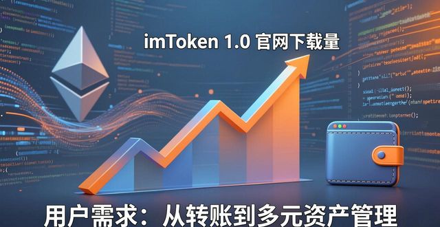 深入了解imToken官网下载1.0版的趋势观察与市场调研?_调研的深度_深入调查分析